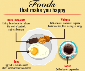 Foods That Make You Happy Foods that make you happy