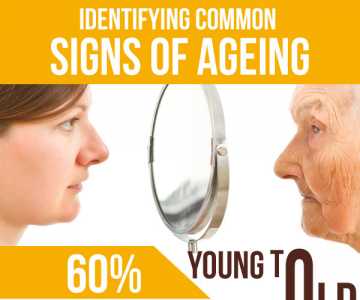 Identifying Common Signs of Ageing identifying COMMON