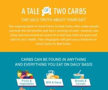 Good Carbs Vs Bad Carbs Good Carbs Vs Bad Carbs
