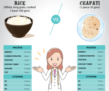 Rice Vs Roti: Which Is Better