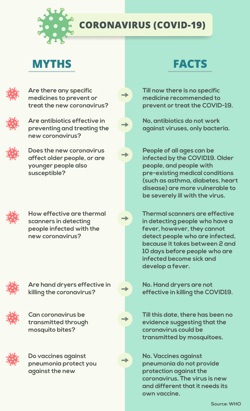 Busting Some Myths Surrounding Coronavirus Busting Some Myths Surrounding Coronavirus