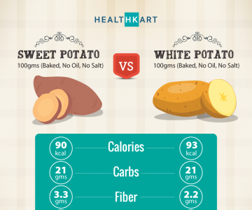 White Potato Vs Sweet Potato: Which Is Healthier?