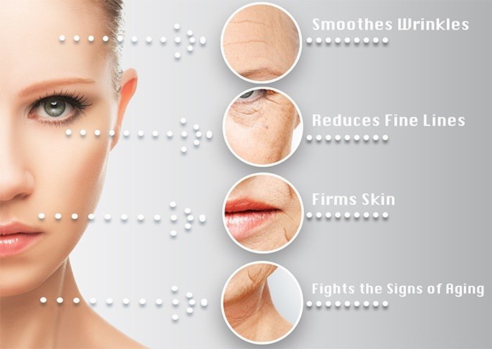 ascorbic acid uses for skin