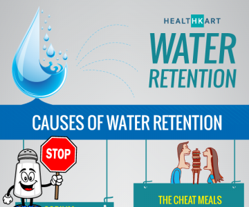 Common Causes Of Water Retention