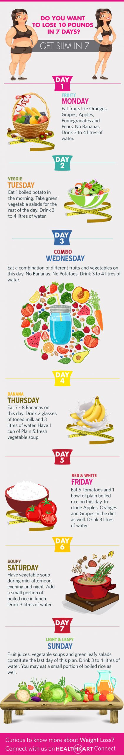 Quick Weight loss: 10 Pounds in 7 Days Quick Weight loss: 10 Pounds in 7 Days
