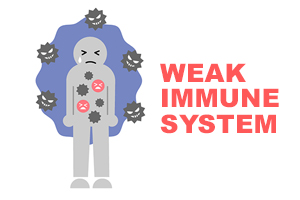 Weak Immune System? Understand The Symptoms & What You Can Do Weak Immune System