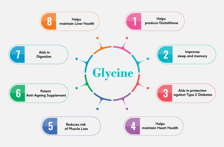 What is Glycine and How Does It Help? HealthKart